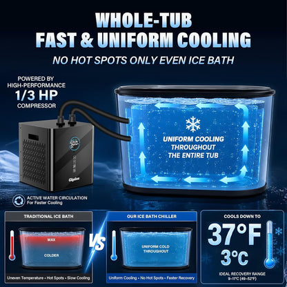 Ice Bath Chiller for Cold Plunge Tubs, 1/3HP 330W  Cold Plunge Water Chiller with Built-In Ozone Function, 24/7 Water Flow, Dual Filtration, Upgraded Hose and Pump, Large LED Color Display