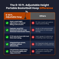 8-10 Ft. Adjustable Height Portable Basketball Hoop Basketball System with Basketball Hoop and Wheels — Comparison