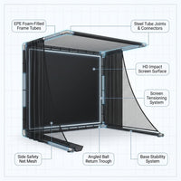 Golf Simulator Enclosure Net 10X8Ft Golf Practice Simulator with HD Impact Screen Kit & Sturdy EPE Foam-Filled Frame Golfs Cage Net with Safety Side Nets for Home Indoor Setup — How It Works