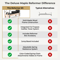 Pilates Reformer Kit, Deluxe Premium Maple Machine with Reformer Box, Jump Board & Adjustable Resistance, Smooth Glide for Home or Studio — Comparison