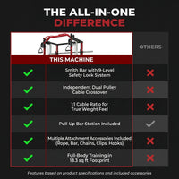 Smith Machine Home Gym, Multi-Function Power Cage with Dual Pulley Cable Crossover System, All-In-One Squat Rack with Smith Bar and Strength Training Attachments for Full-Body Workouts — Comparison