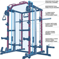 Smith Machine Home Gym, Multi-Function Power Cage with Dual Pulley Cable Crossover System, All-In-One Squat Rack with Smith Bar and Strength Training Attachments for Full-Body Workouts — How It Works