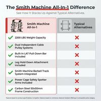 Smith Machine Home Gym All-In-1, 2200LBS Power Cage with Dual Cable Pulley Systems, LAT Pull-Down & Leg Hold-Down | Complete Strength Training Equipment for Full Body Workouts — Comparison