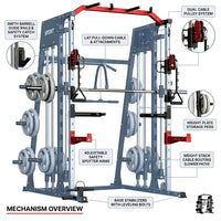 Smith Machine Home Gym All-In-1, 2200LBS Power Cage with Dual Cable Pulley Systems, LAT Pull-Down & Leg Hold-Down | Complete Strength Training Equipment for Full Body Workouts — How It Works