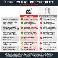 Smith Machine Home Gym Built for Complete Strength Training, 2200LBS Capacity, Dual Cable Pulley Systems, LAT Pull-Down — Comparison