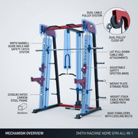 Smith Machine Home Gym Built for Complete Strength Training, 2200LBS Capacity, Dual Cable Pulley Systems, LAT Pull-Down — How It Works