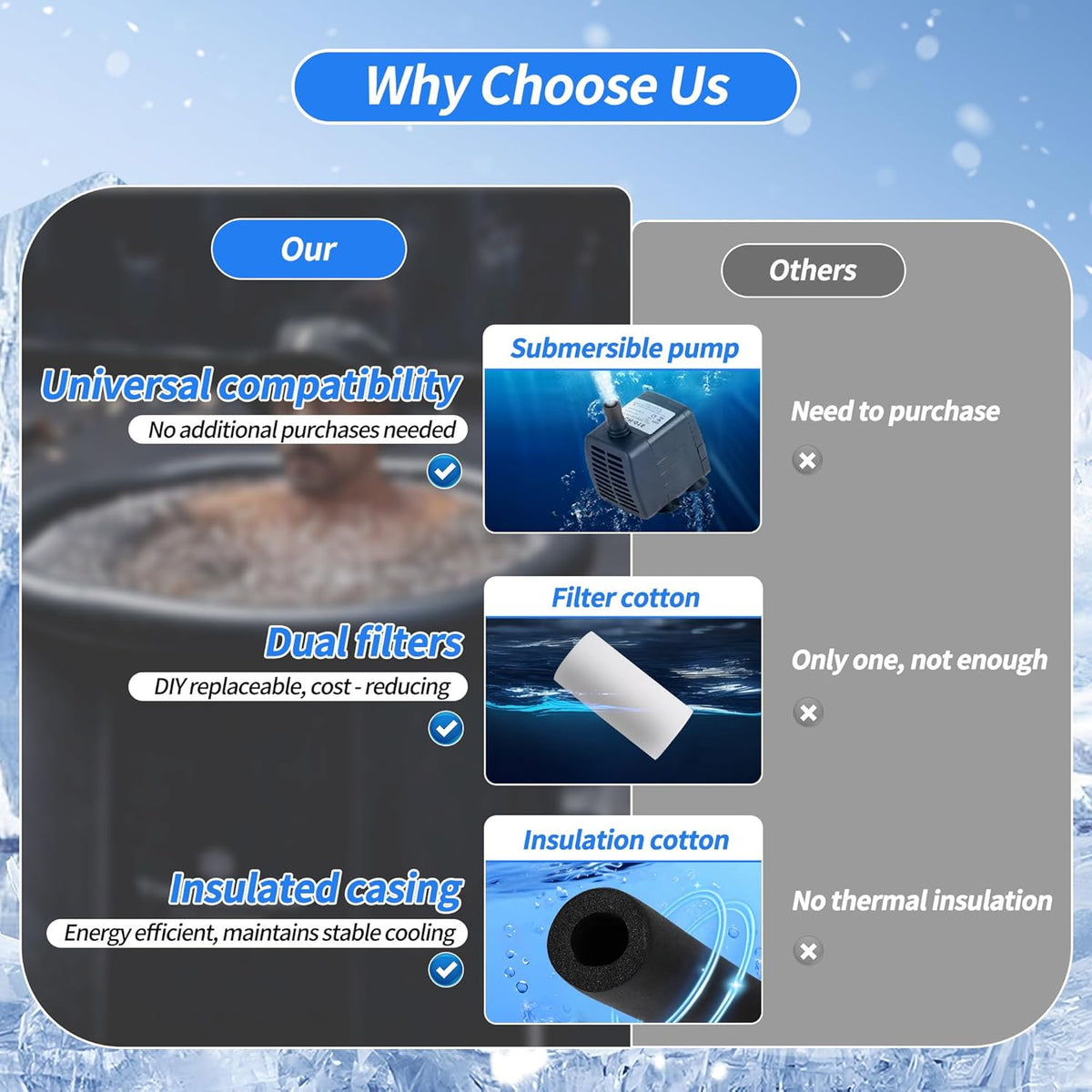 Ice Bath Water Chiller, 1/3HP Cold Plunge Chiller with External Filter, Filter Pad, and Pump, Remote Control Water Chiller, for Home and Professional Use